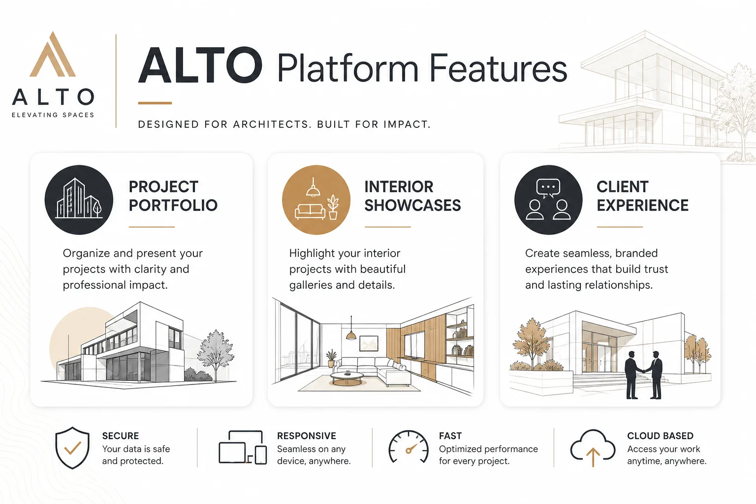 ALTO platform features graphic for project portfolio, interior showcases, and client experience